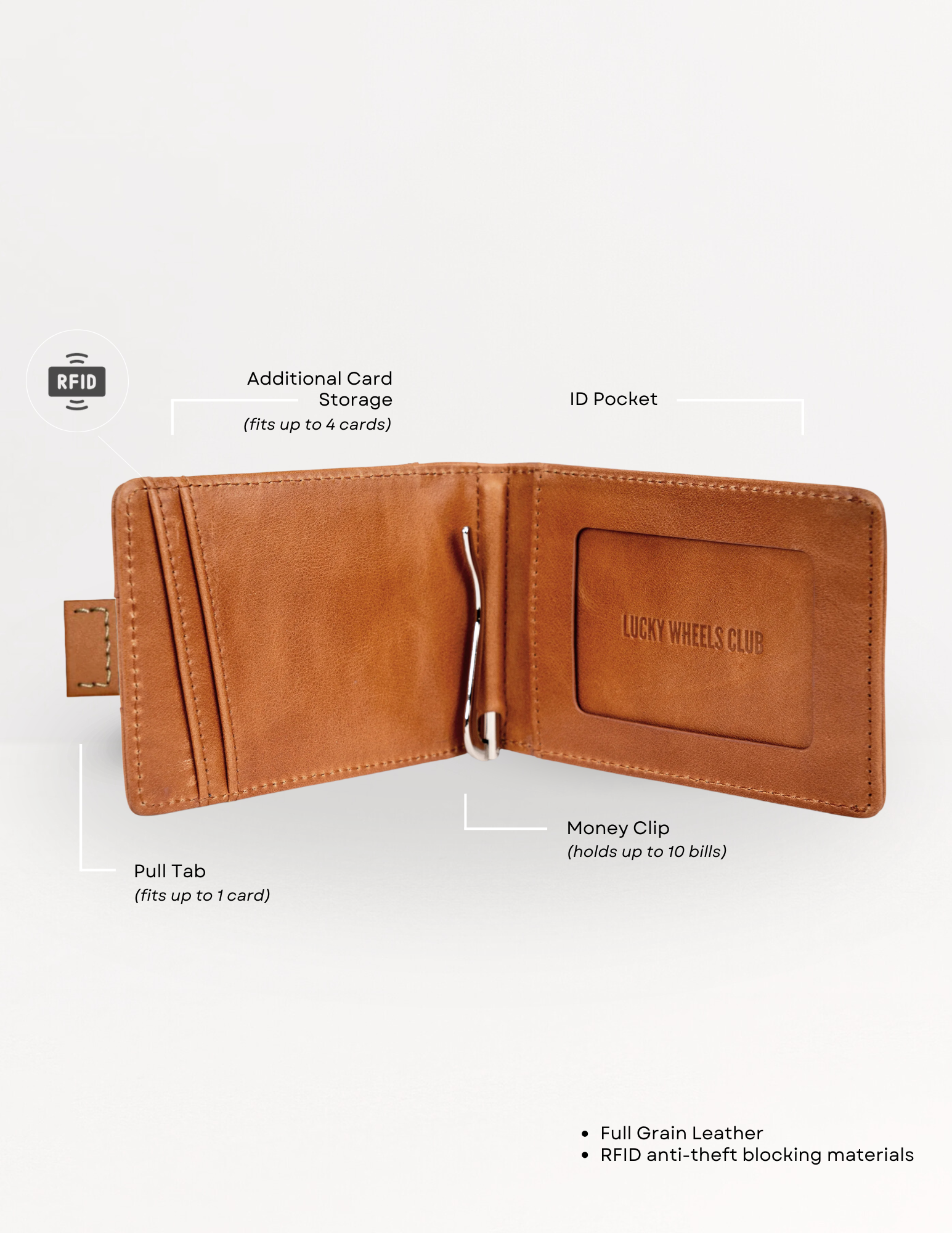 THE VANGUARD WALLET